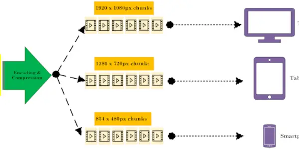 How Does Streaming Technology Work?