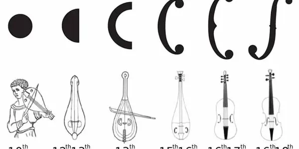 Acoustic Power: The Surprising Efficiency Improvements In The Violin Over Time