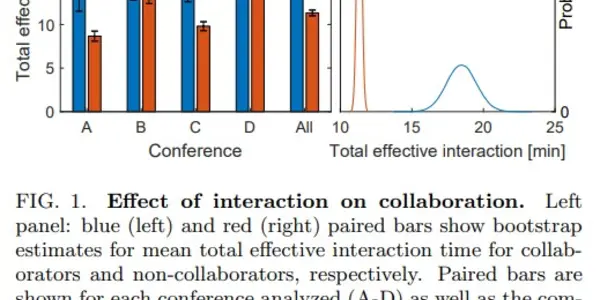 Science Conferences Are Worth Your Time, But You Don't Need To Create Emissions Traveling To Them To Benefit