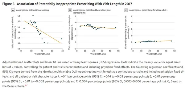Obamacare Linked To Over-Prescribing Antibiotics