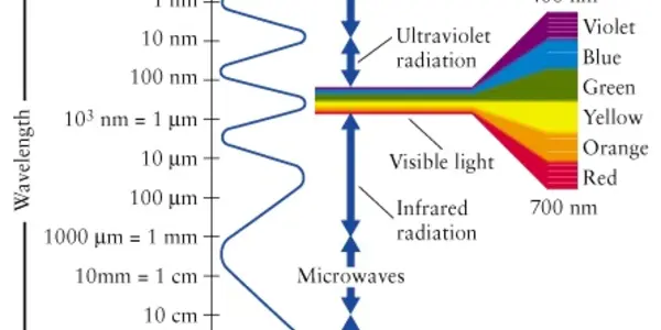 How To Takes Pictures At Distances Smaller Than The Wavelength Of Light