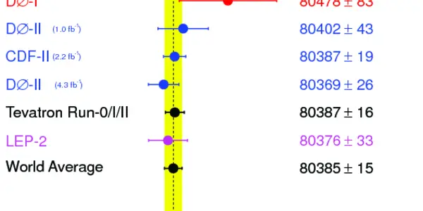 W Bosons Weighted To One Part In 5359