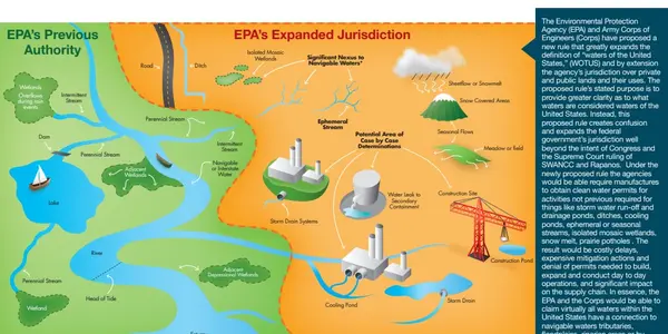 Biden's WOTUS Expansion Blocked In 24 States
