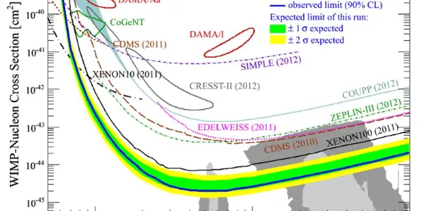 Searching For Light Dark Matter: A Gedankenexperiment