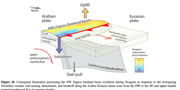 The Earth Beneath Our Feet: How The Zagros Mountains Are Shaping The Middle East