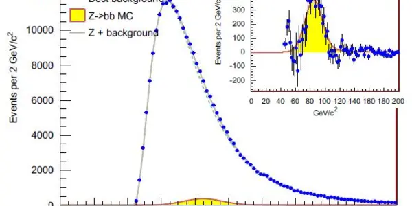 Spot The Higgs In The DZERO VZ Mass Plot