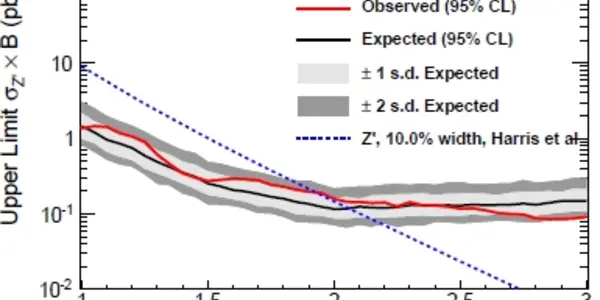 How Fast Do We Get Higgs Mass Plots From Raw Data ?
