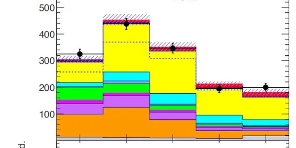 Is A Z' Signal Hiding In ATLAS TtH Data?