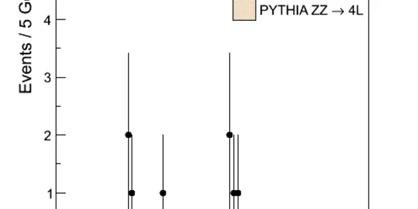 The Plot Of The Week - The 327 GeV ZZ Anomaly