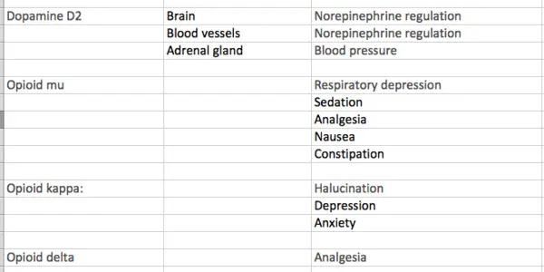 kratom_receptors