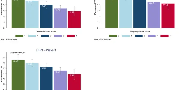 Does Social Inequality Make Women Exercise Less?