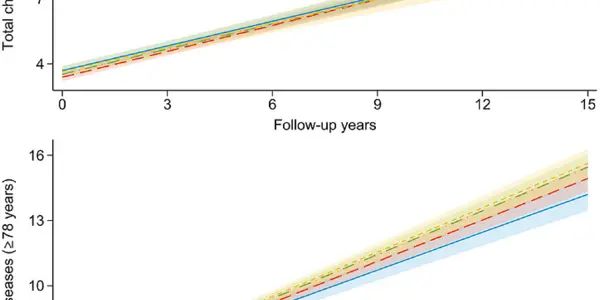 Fasting Linked To Faster Disease Accumulation