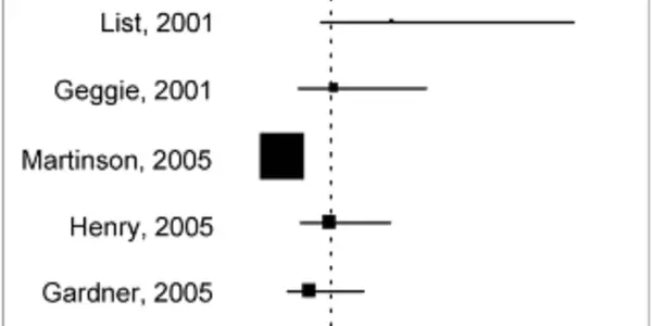 forrest_plot_of_admission_rates_of_data_fabrication_falsification_and_alteration_in_self_reports