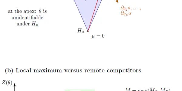 When A Bump Gets Greedy: A Connection I Had Missed For 25 Years