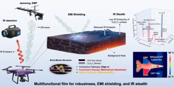 Carbon Nanotube Has EMI And Hides Heat