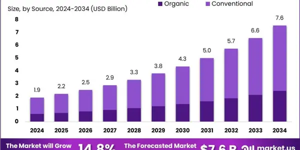 Plant Juice Decline Due To Real Milk Comeback