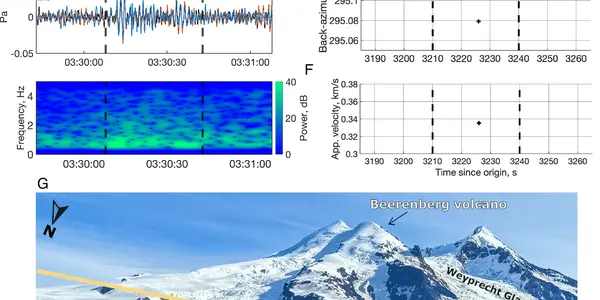 Climate Change Linked To Greater Arctic Earthquakes