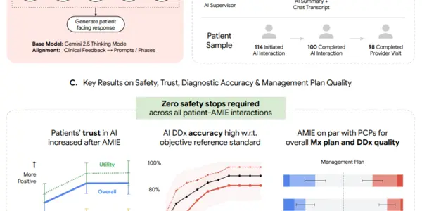 What AI Gets Right In Medicine Is Giving Patients Time To Talk