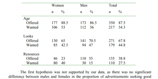 Older Men Dating Younger Women Gets A Study - And We Get To Make Fun Of It