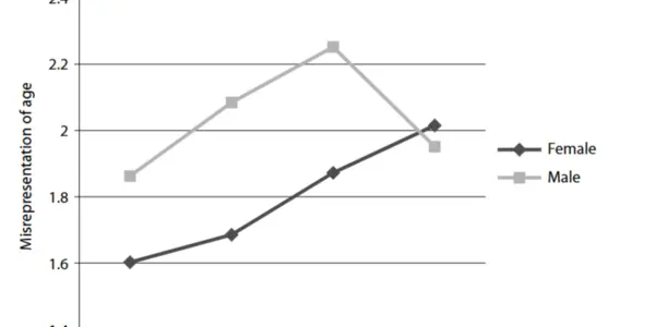 In Person Or Online, Daters Lie Just The Same