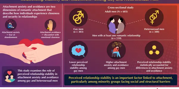 Holidate Science: Relationship Differences Between Gay and Heterosexual Men