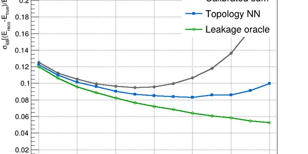 Breaking The Shower Containment Taboo For Hadron Calorimeters