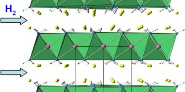 Practical Hydrogen Storage For Cars Makes Some Progress - With Less Ammonia