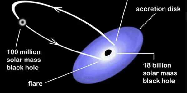 Einstein's Theory Gets Support From 18 Billion Suns