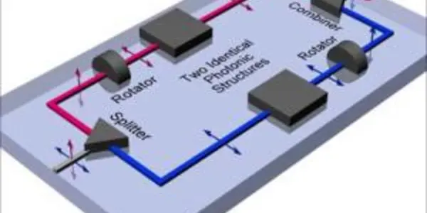 'Optics On A Chip' May Revolutionize Telecom, Computing