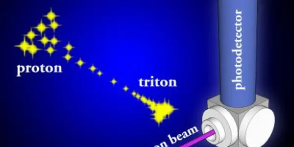 Beyond The Standard Model: Optical Method Shows 100X Improvement Over Other Neutron Detectors