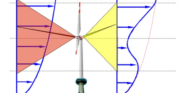 Making Reliable Assessments Of Wind Power