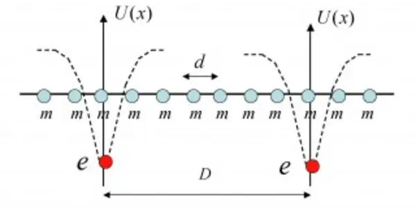 "Super Crystals" In A Semiconductor