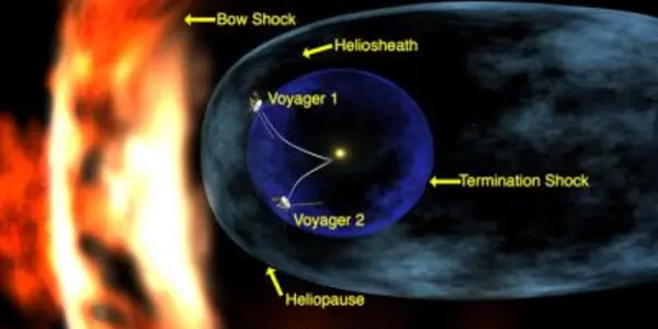 Our Solar System Is Dented