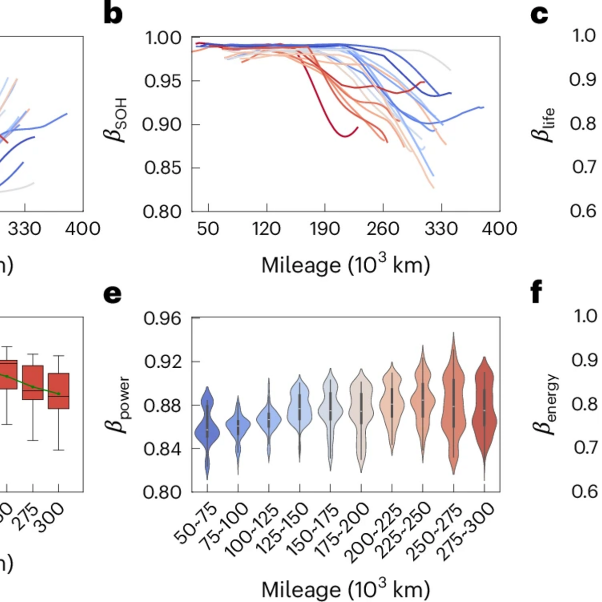 Inconsistency Of EV Battery Pack Performance Remains A Challenge