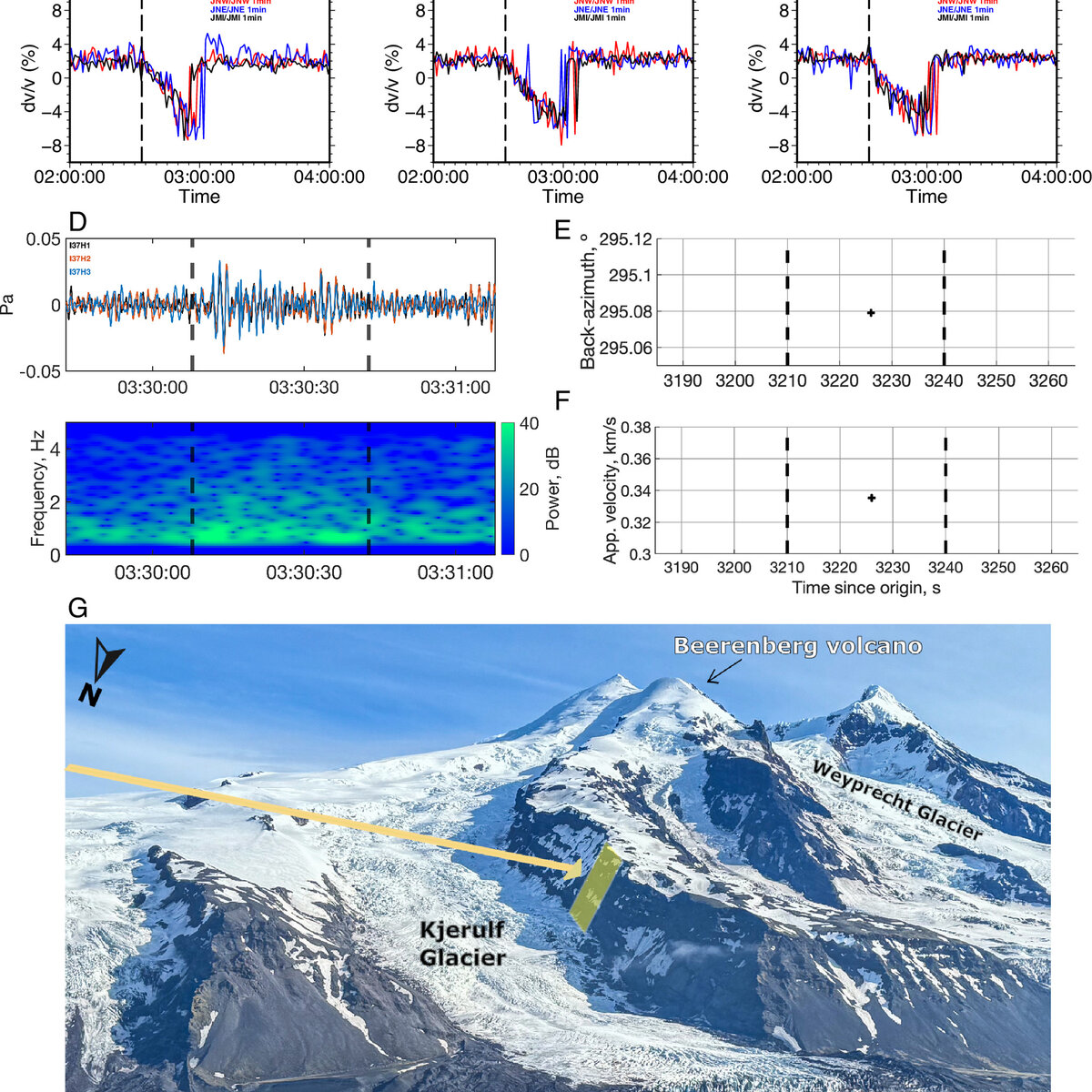 Climate Change Linked To Greater Arctic Earthquakes