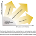 Is Simulation-Based Inference A New Technique In HEP?