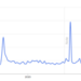 Toward Mode Collapse of Natural Language