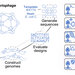 evo2_designed_viruses