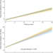Fasting Linked To Faster Disease Accumulation