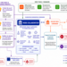 From Inspiration to Impact: 10 Years of Research on AI for Physics