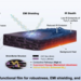 Carbon Nanotube Has EMI And Hides Heat