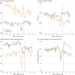 line_graphs_of_unadjusted_and_adjusted_estimates_of_emergency_department_visits