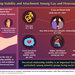 Holidate Science: Relationship Differences Between Gay and Heterosexual Men