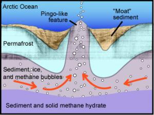 Methane Bubbling Through Seafloor Creates Undersea Hills